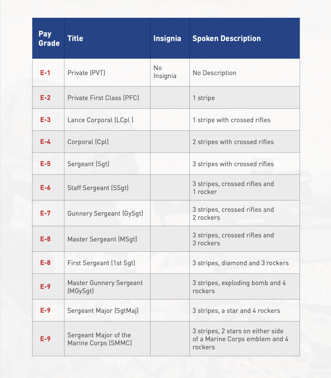 Marine Ranks Timeline Between Ranks Marine Corps Knowledge | What Should You Know Before Boot Camp? - For ...